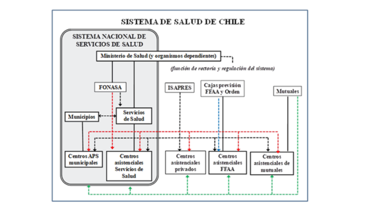 Observatorio Chileno De Salud Pública Observatorio Chileno De Salud